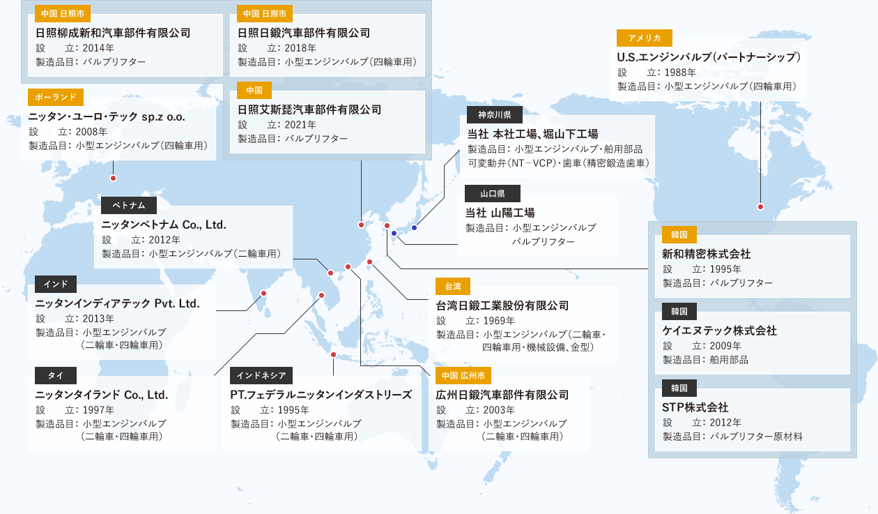 グローバル拠点