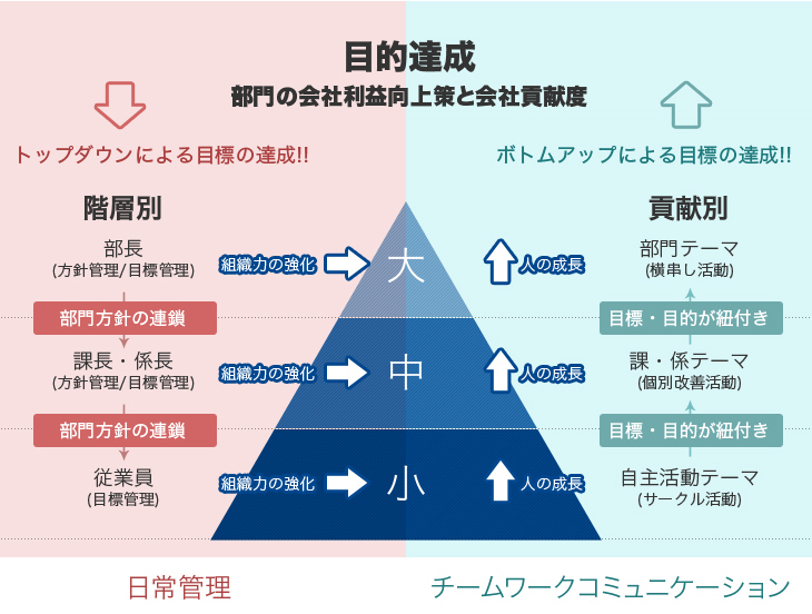 NPM活動方針