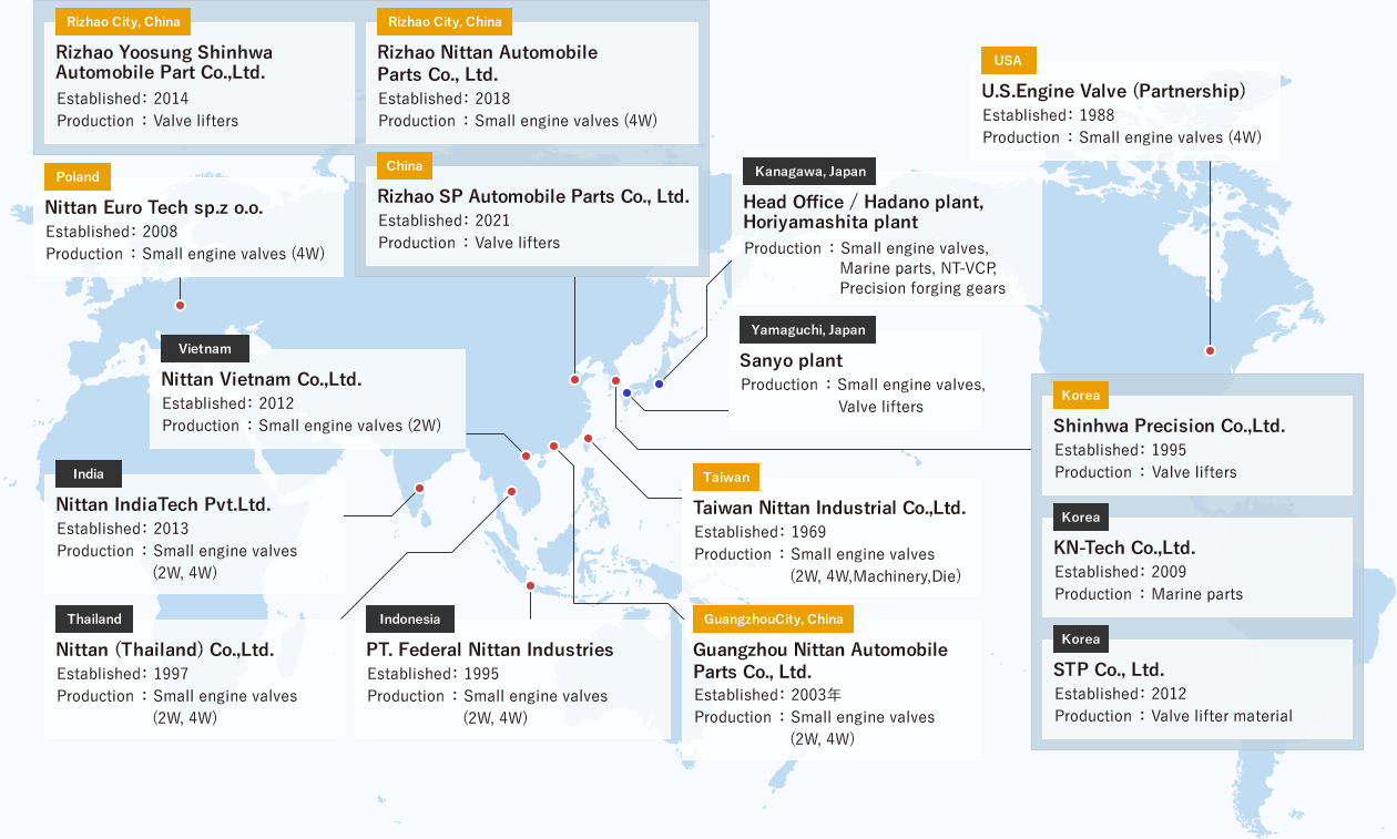 Global & Production Sites