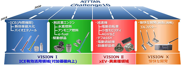 NITTAN Challenge10