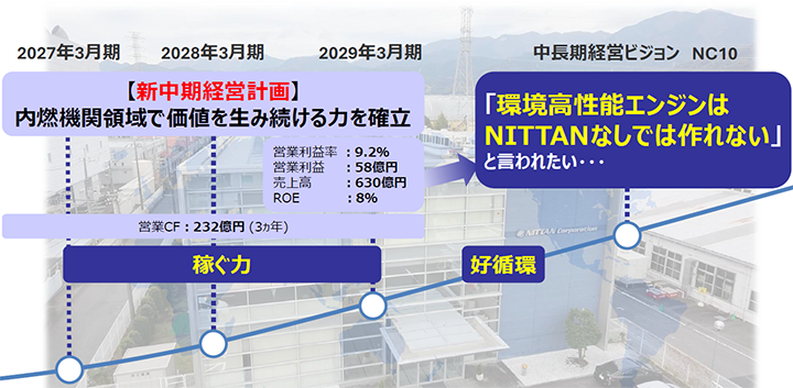 NITTANの目指す姿