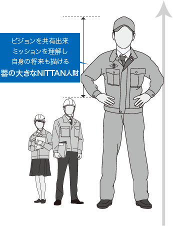 NITTANマン教育体系図