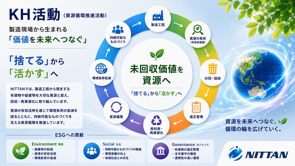 KH活動(資源循環推進活動) 製造現場から生まれる「価値を未来へつなぐ」、「捨てる」から「生かす」へ